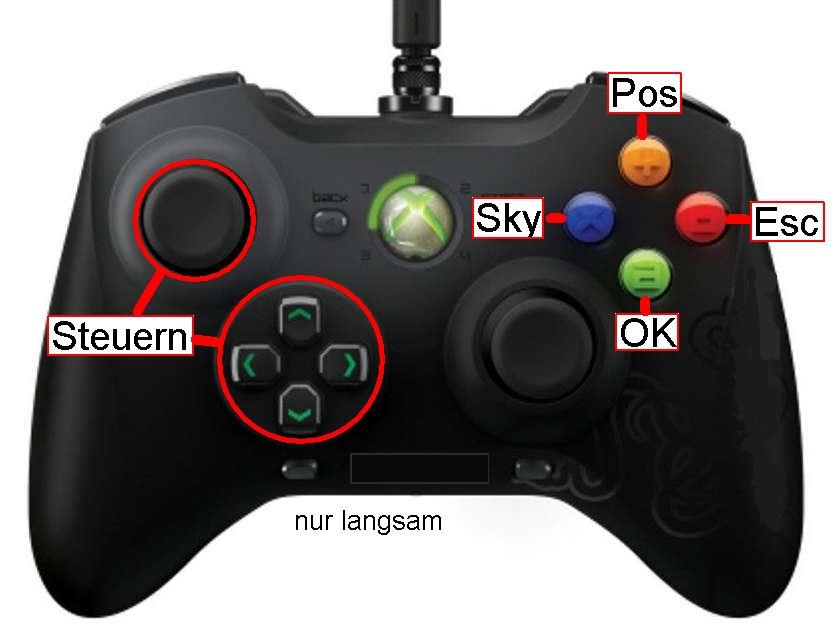 GamePad